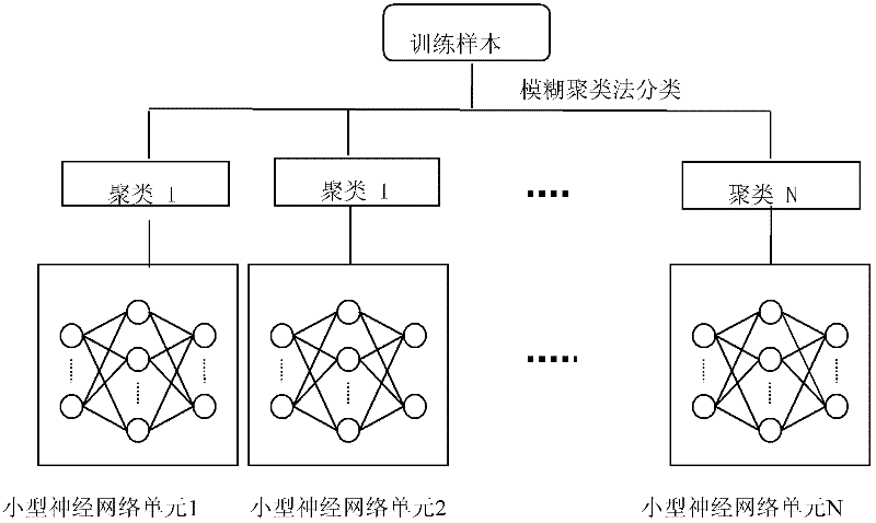 Face recognition method