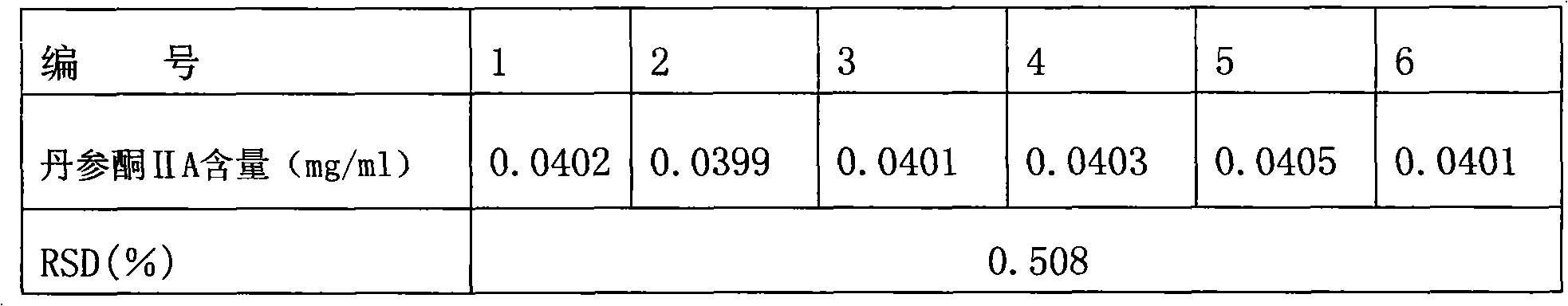 Preparation method of particles in formula of salvia miltiorrhiza bunge and quality detection method thereof