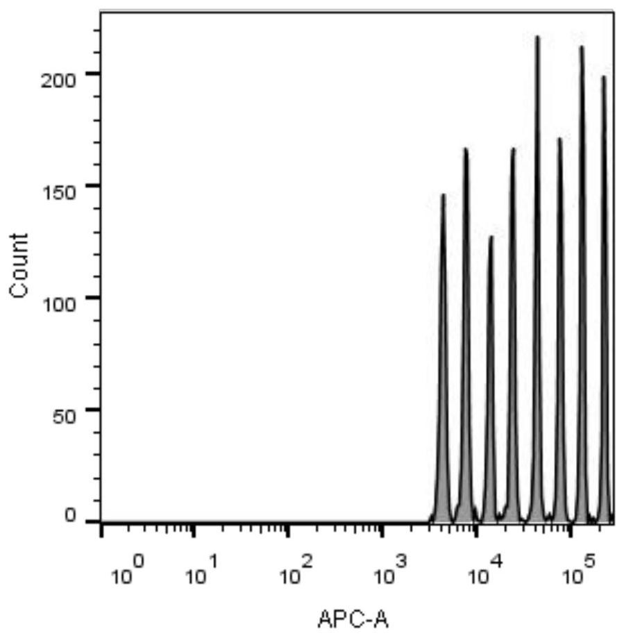 A coded microsphere containing cyanine compounds and its preparation method and application