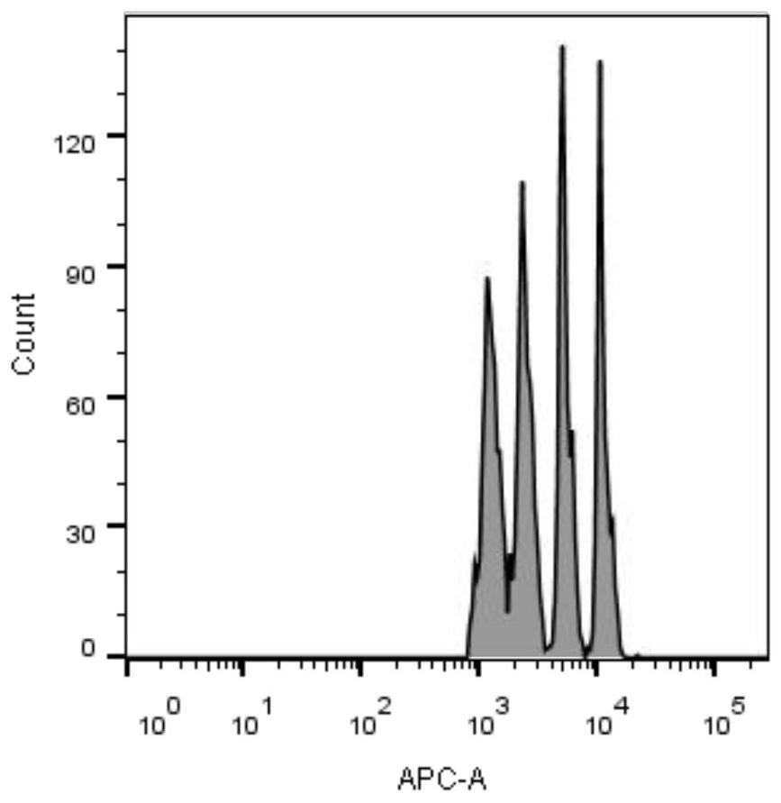 A coded microsphere containing cyanine compounds and its preparation method and application