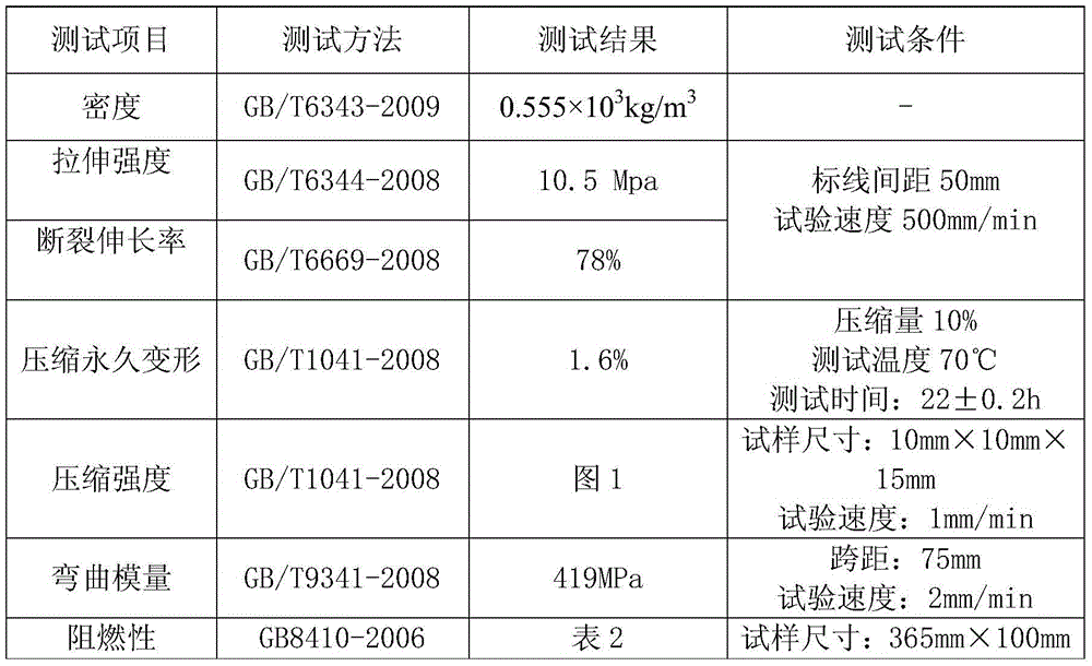 Energy-saving eco-friendly novel automobile and motorcycle internal decorating material and manufacturing method thereof