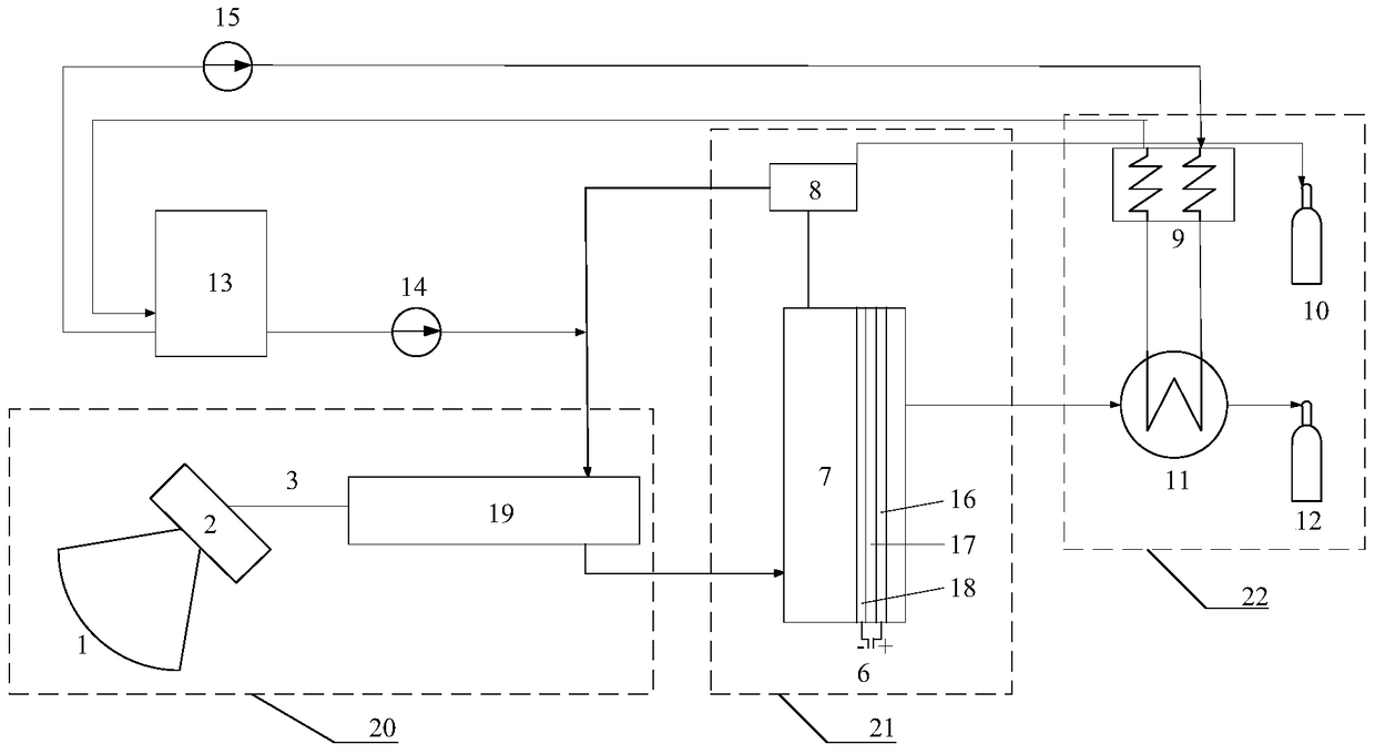 A high-temperature electrolysis water hydrogen production system coupled with solar light and heat