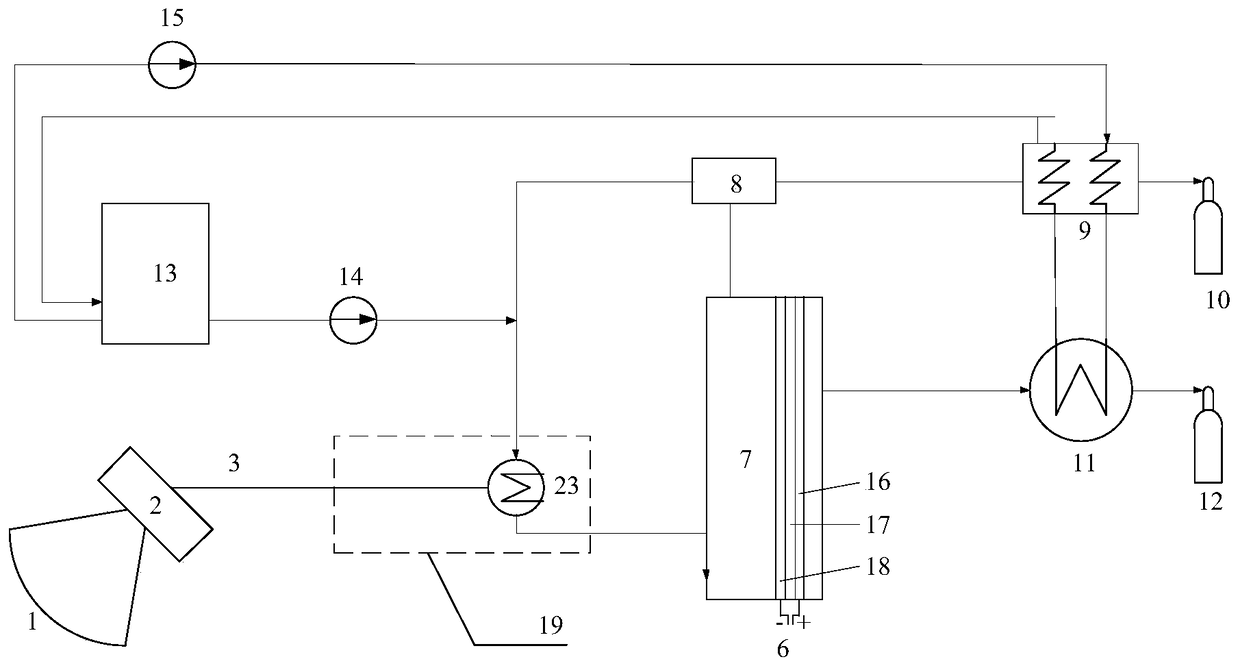 A high-temperature electrolysis water hydrogen production system coupled with solar light and heat