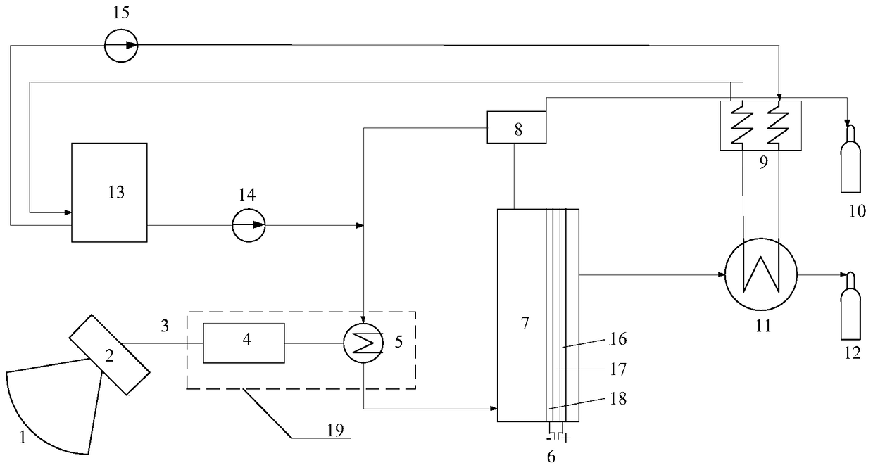 A high-temperature electrolysis water hydrogen production system coupled with solar light and heat