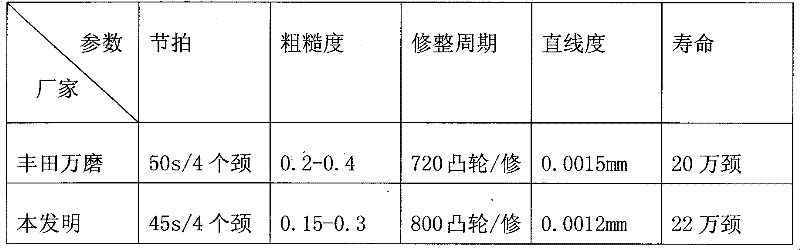 Preparation technology of high-speed grinding CBN (Cubic Boron Nitride) ceramic grinding wheel