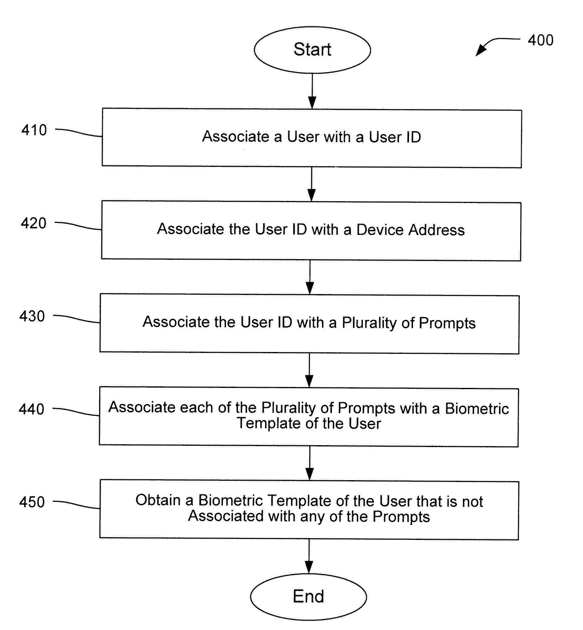 Single-Channel Multi-Factor Authentication