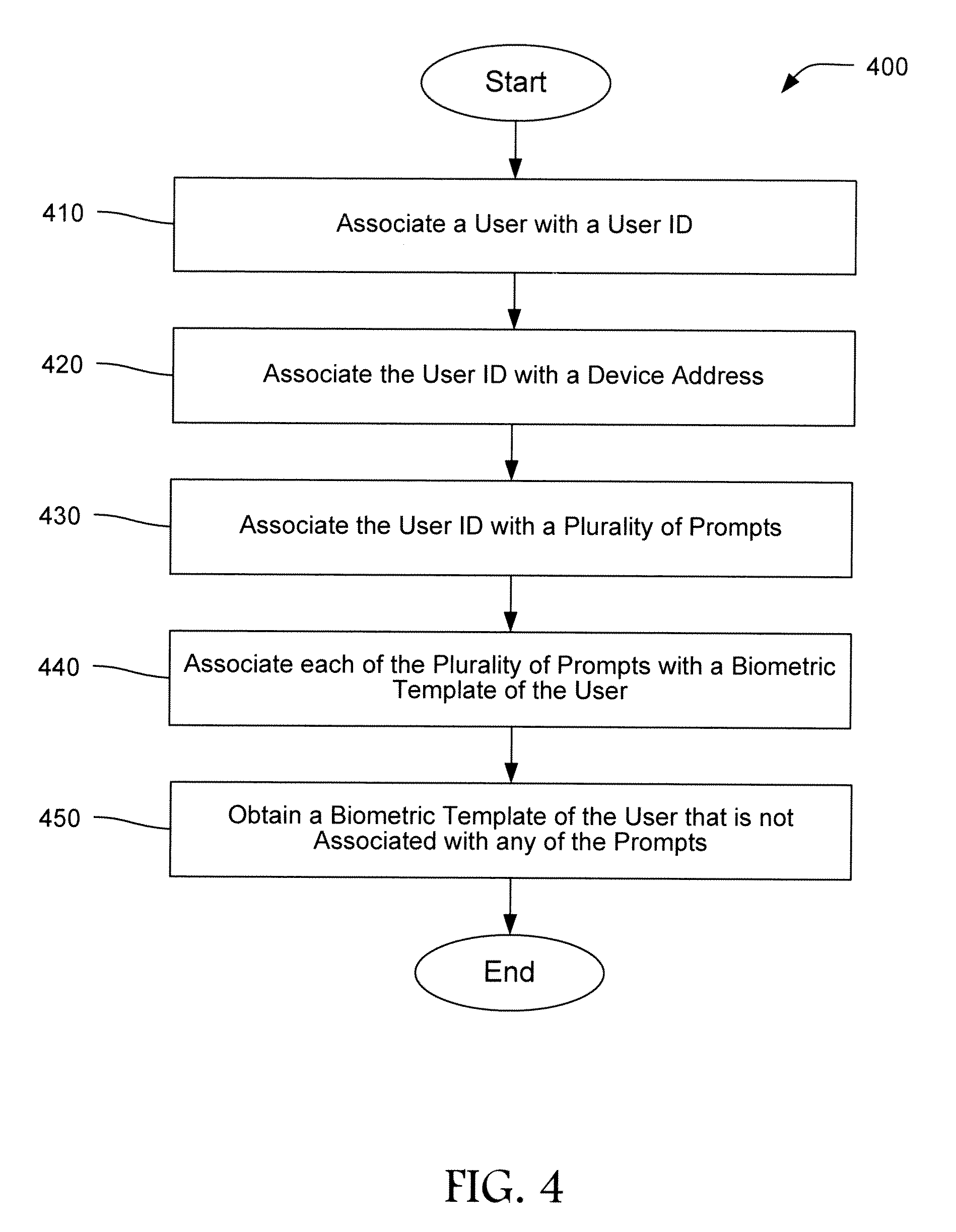 Single-Channel Multi-Factor Authentication