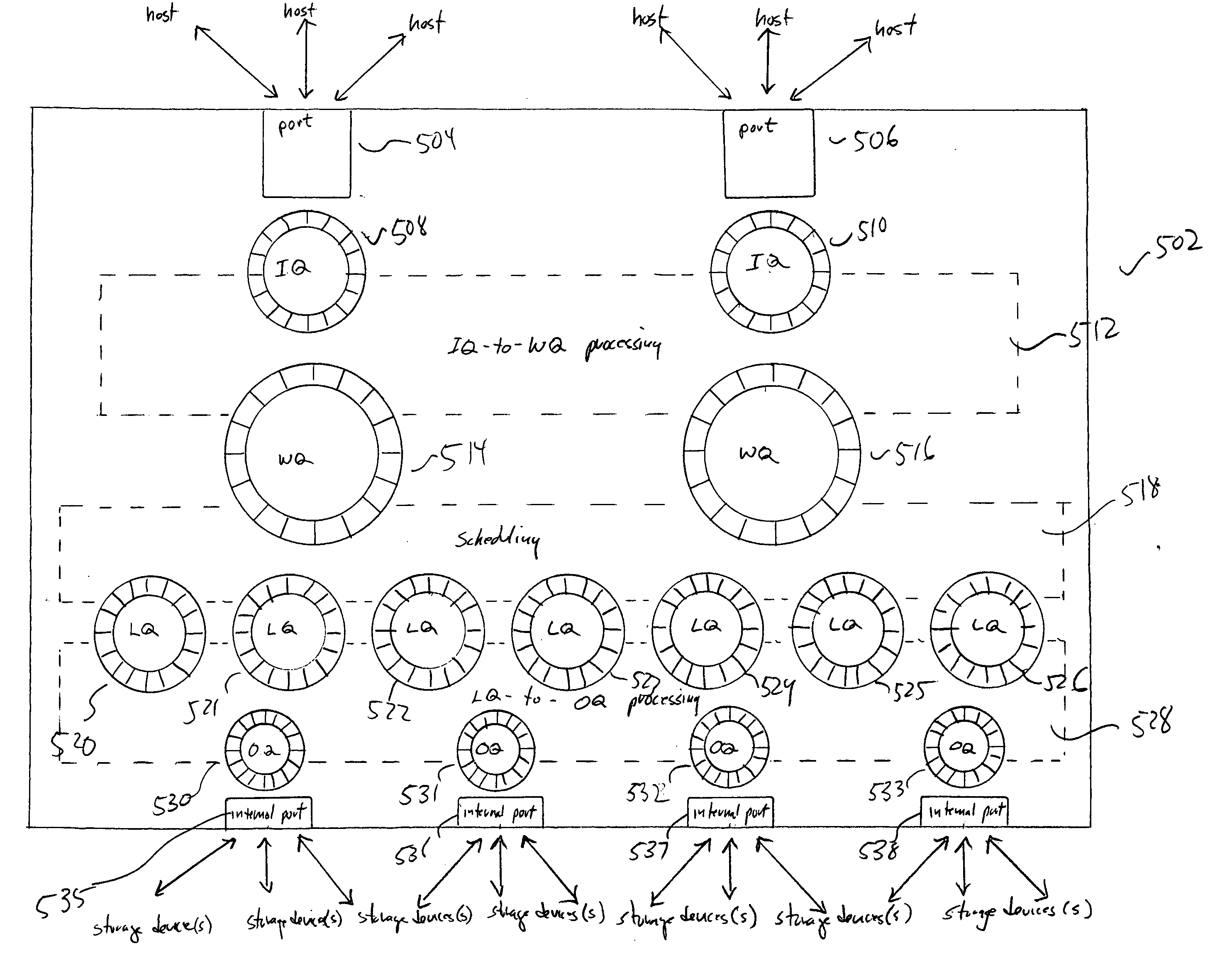 Method and system for achieving fair command processing in storage systems that implement command-associated priority queuing