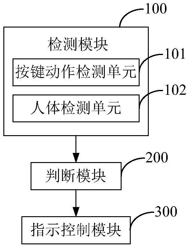 A built-in dishwasher and its operating state prompt method and device