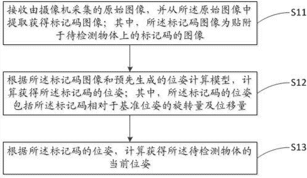 Object pose detection method and device