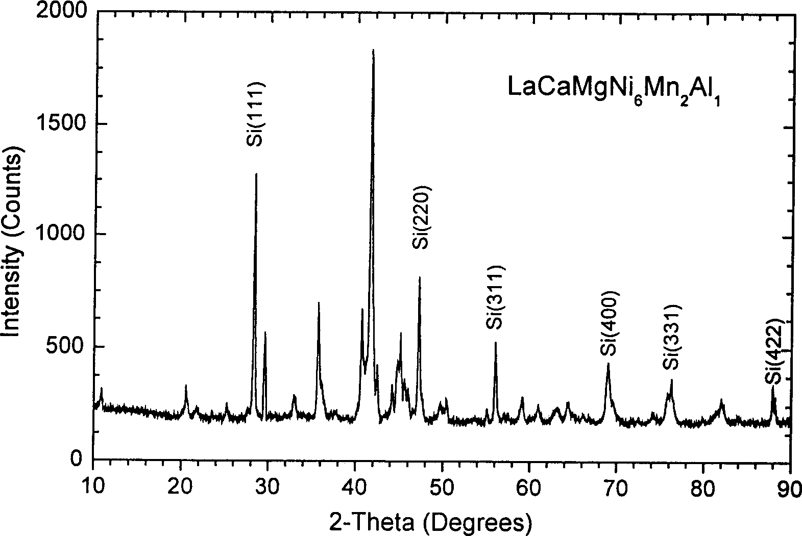 Nickel-hydrogen power battery