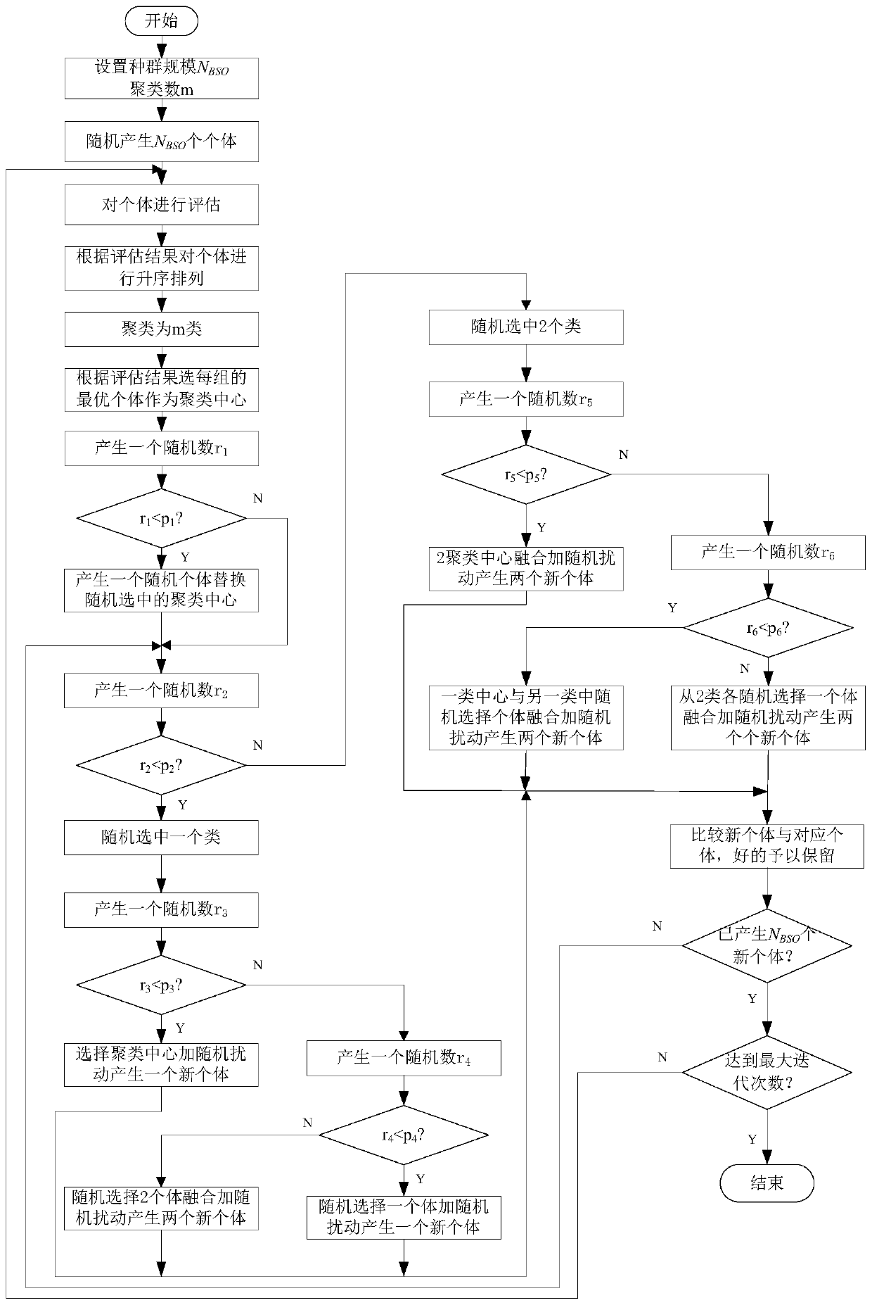 Pilot assignment method based on improved discrete brainstorm optimization algorithm