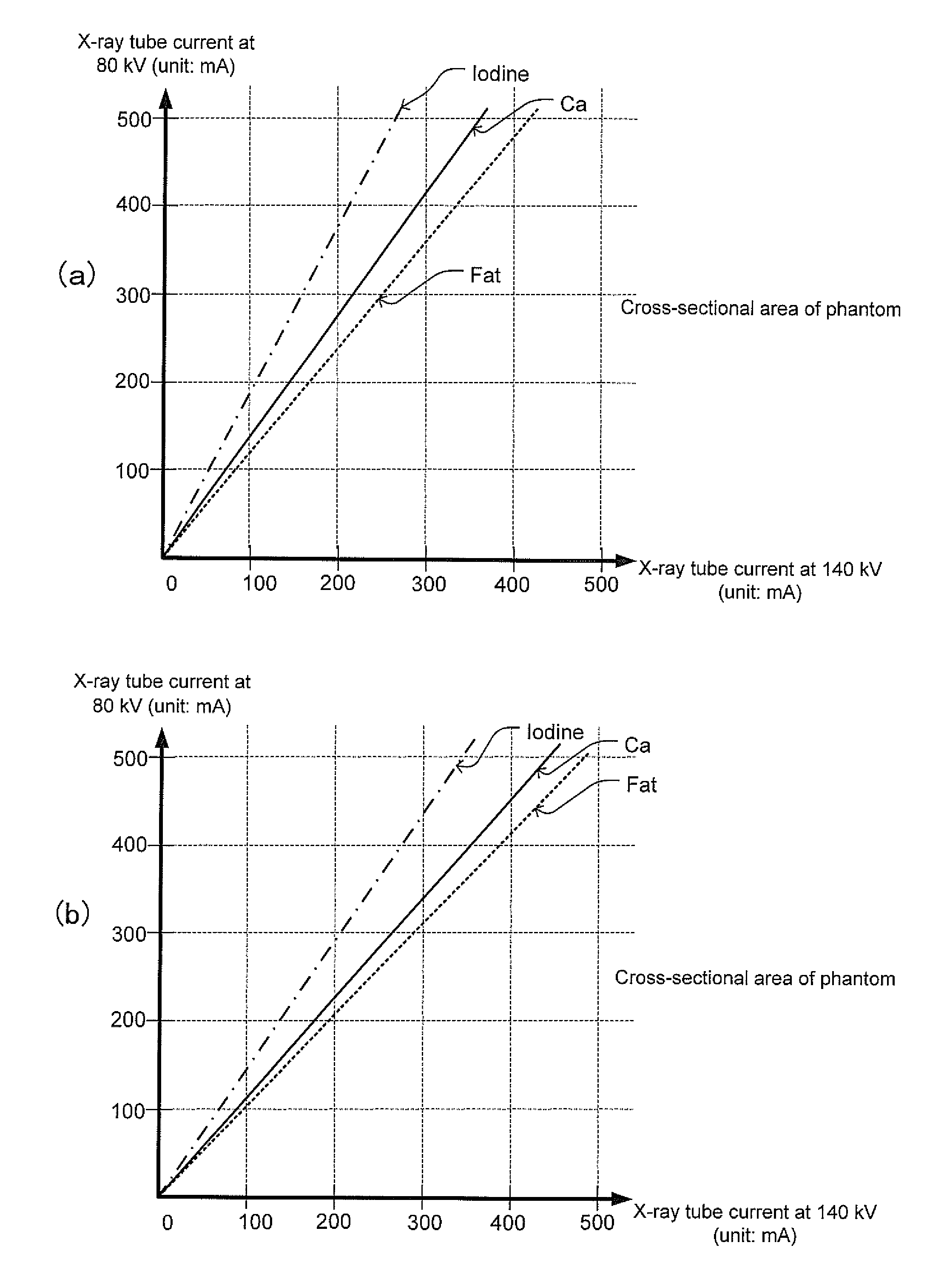 X-ray tomographic imaging apparatus