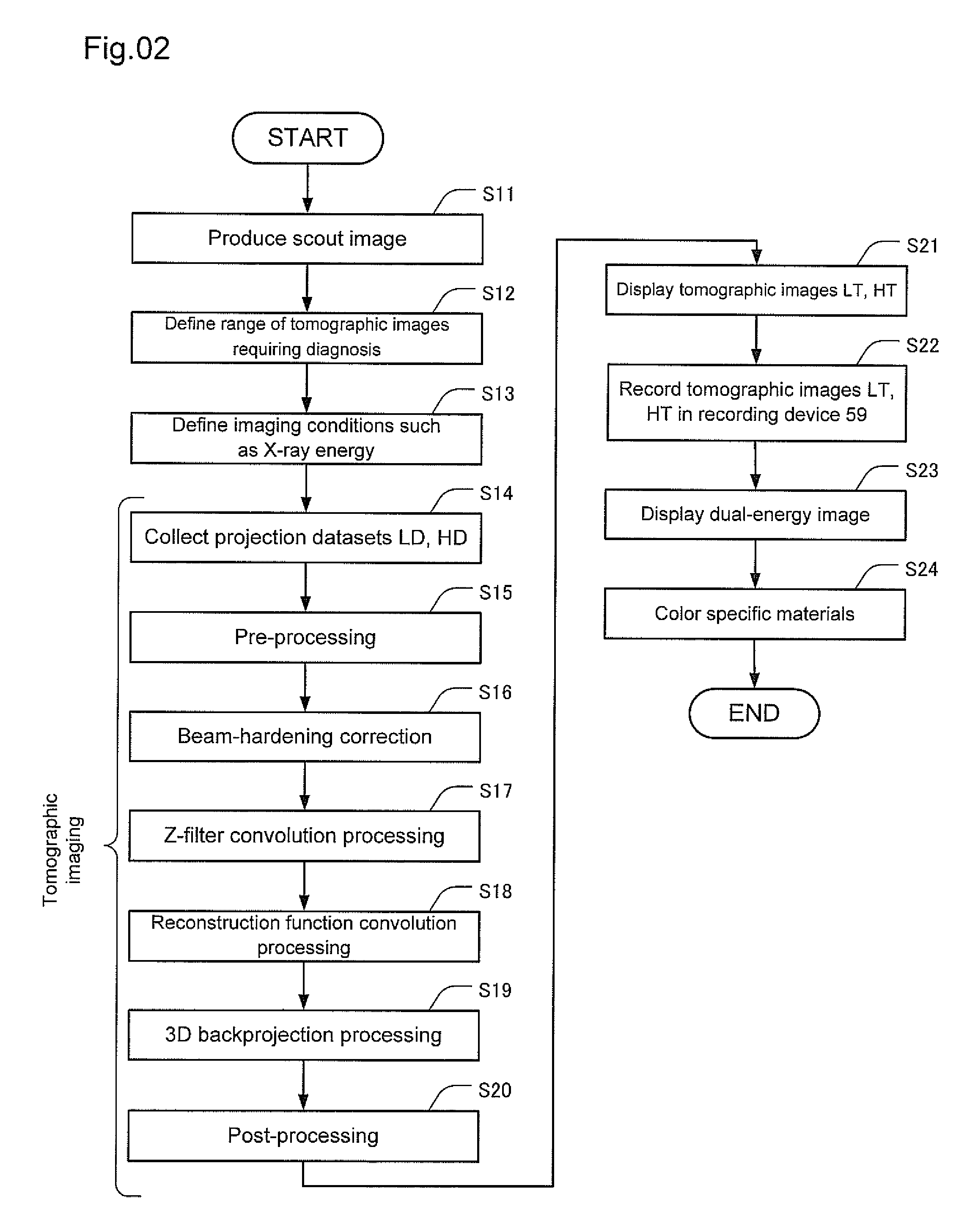 X-ray tomographic imaging apparatus