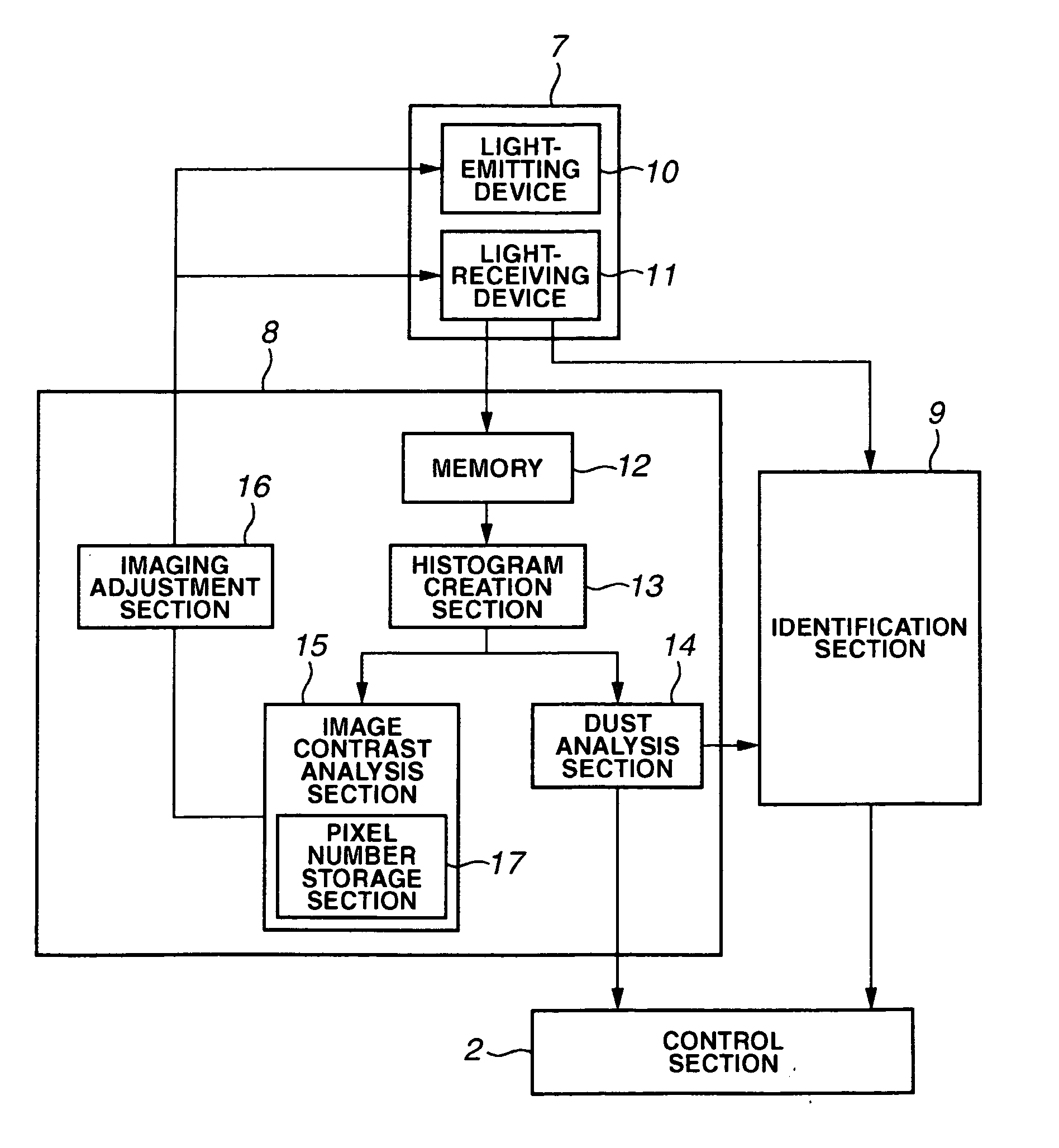 Sheet identifying device and method