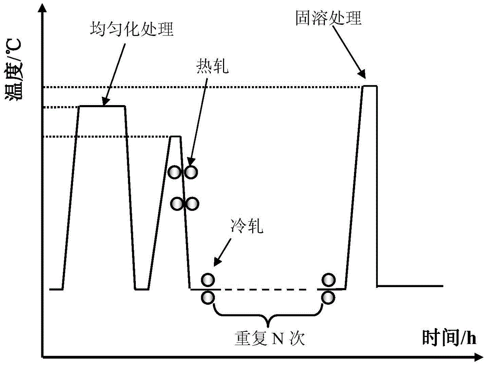 A processing method of anti-fatigue aluminum alloy plate with brass texture