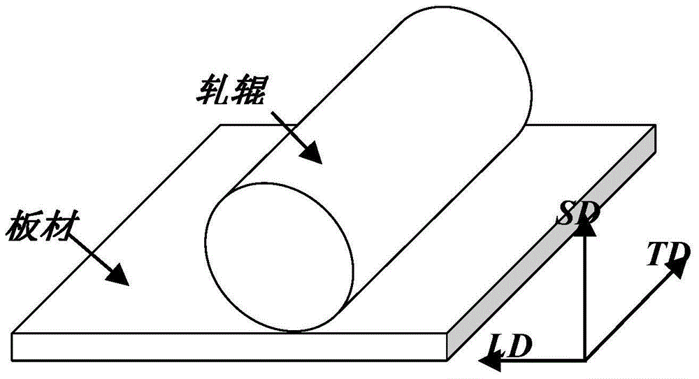 A processing method of anti-fatigue aluminum alloy plate with brass texture