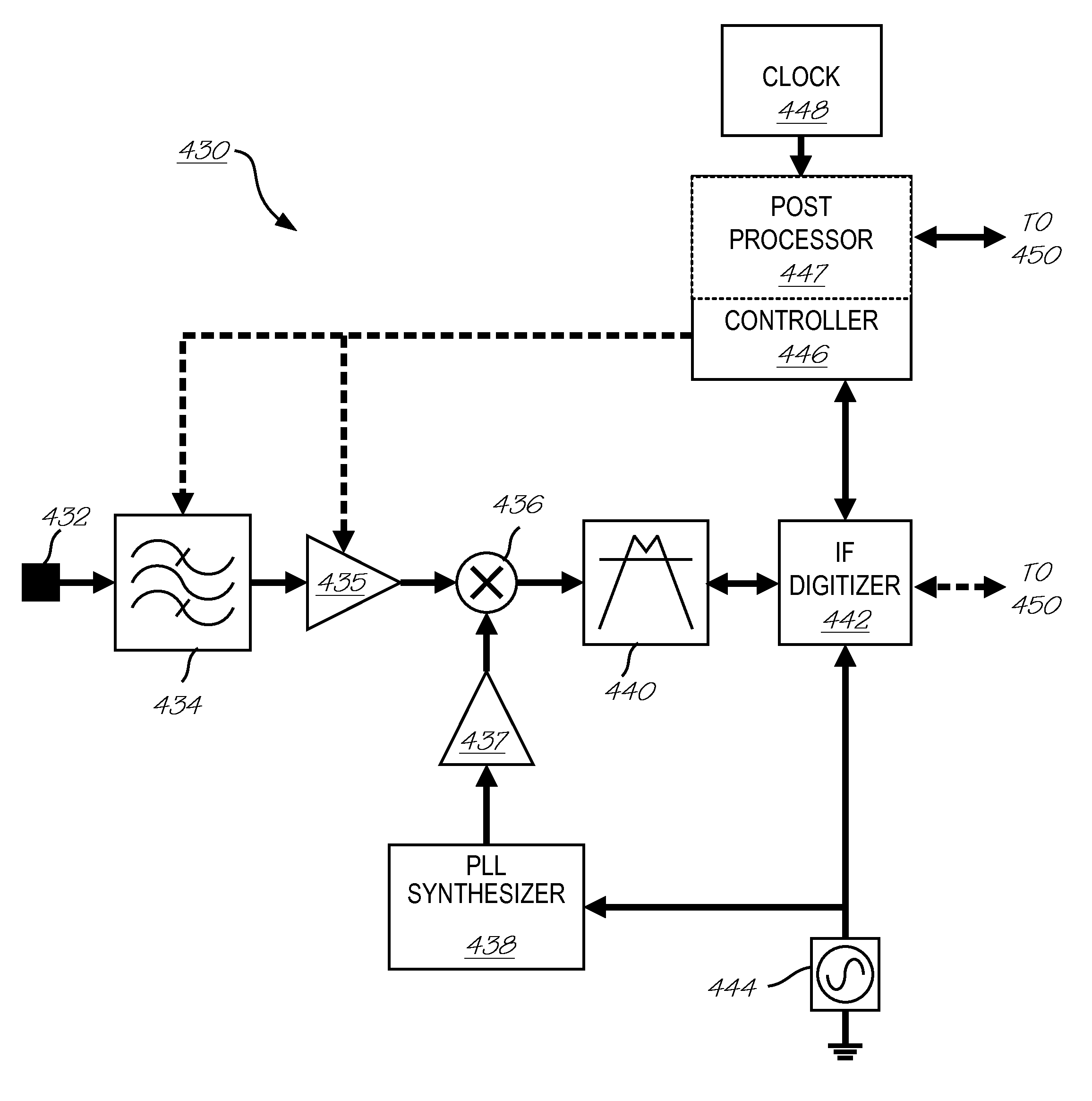 Method and Apparatus for Measuring Process Parameters of a Plasma Etch Process