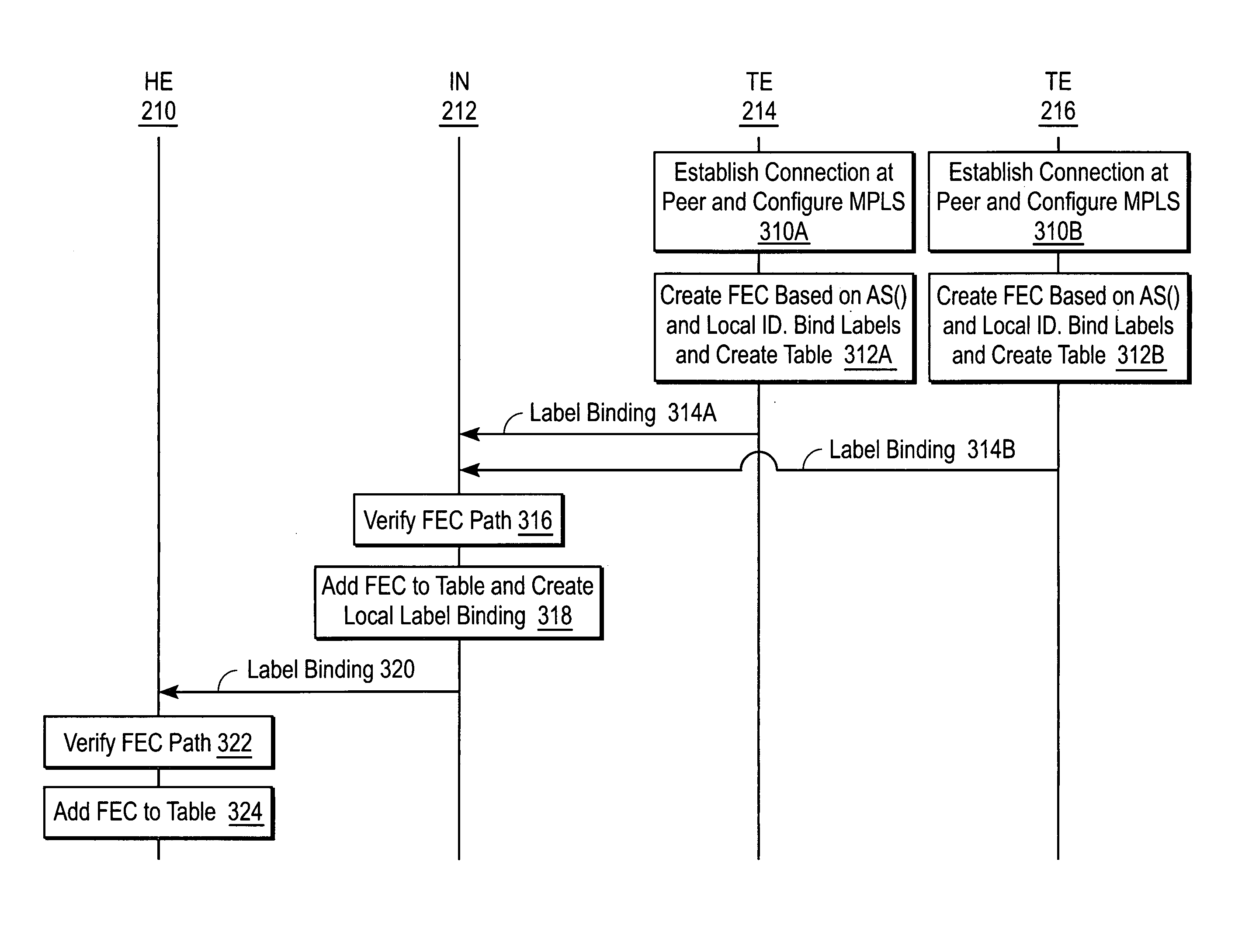 Sharing IP network resources