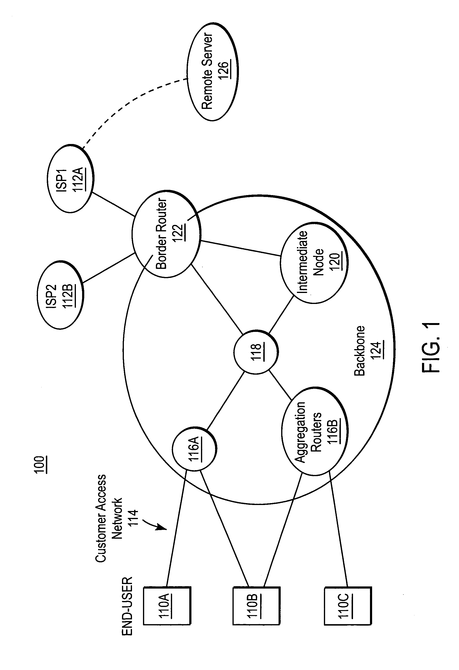 Sharing IP network resources