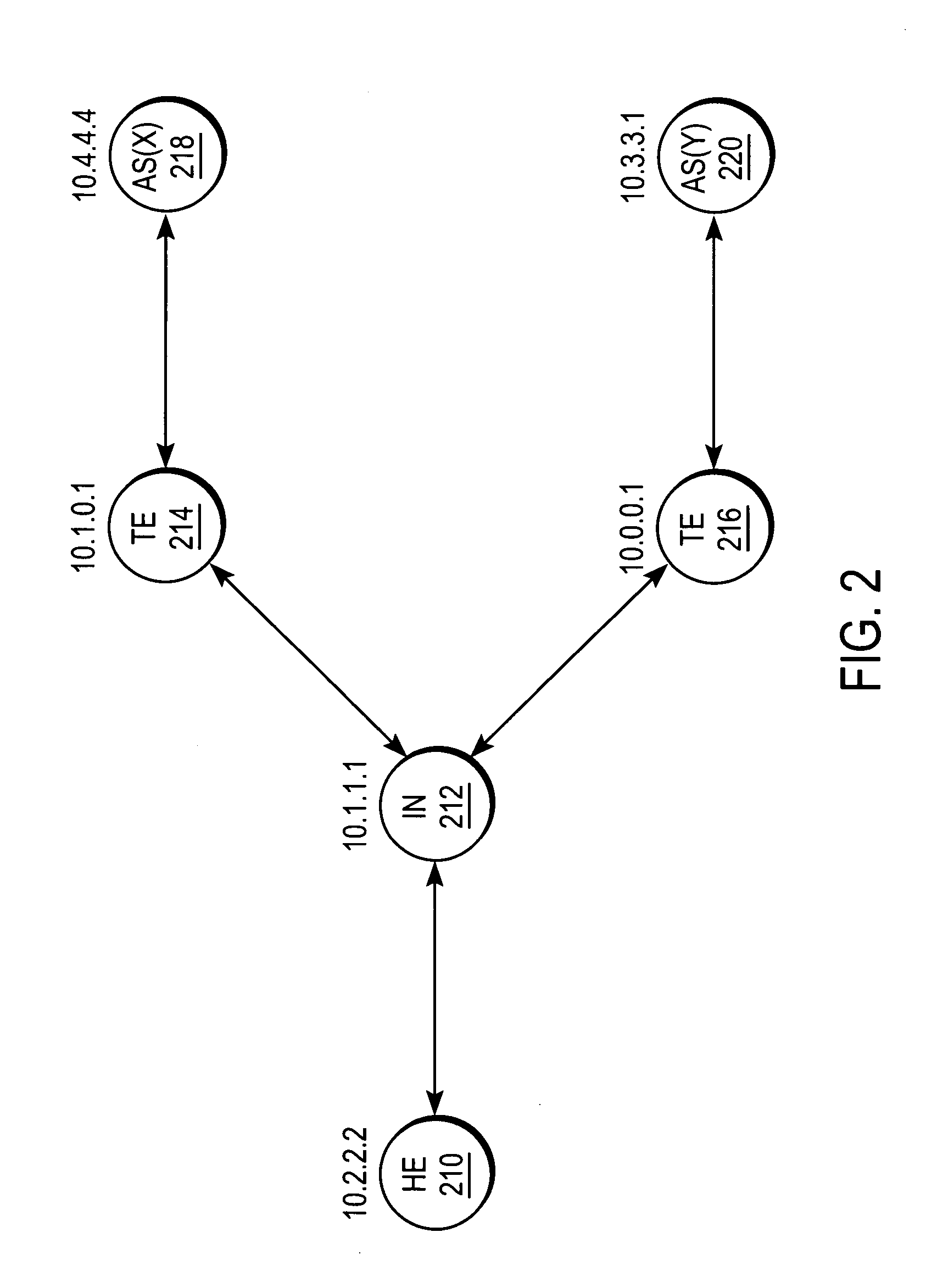 Sharing IP network resources