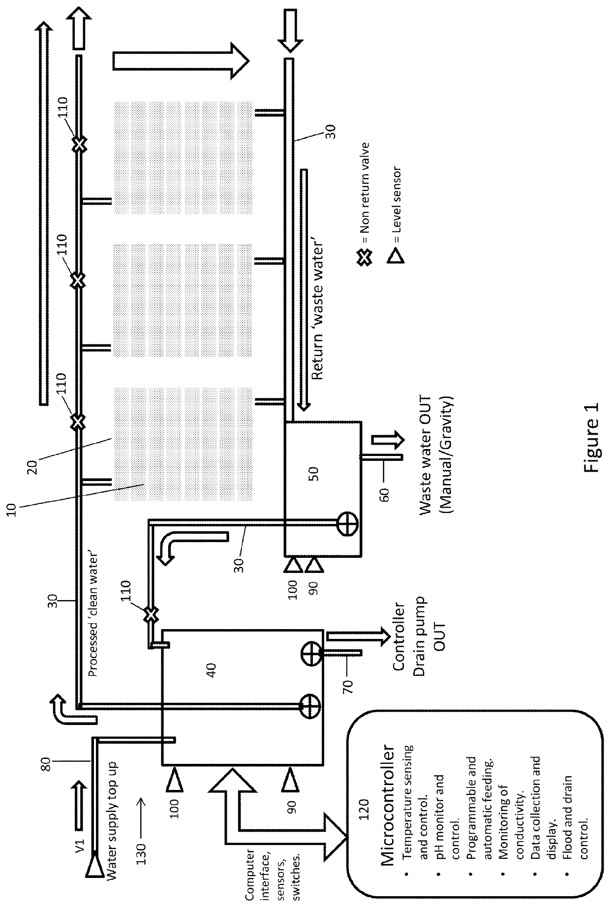 Aquaculture system and method