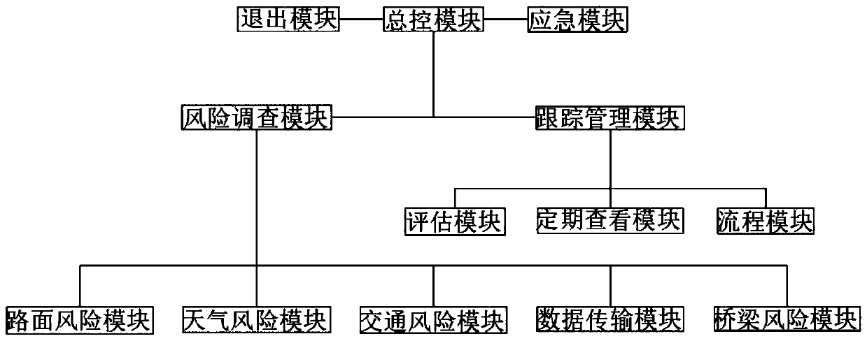 Highway daily maintenance information management system