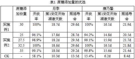 Compound flower fresh-keeping agent containing Chinese herbal medicinal components