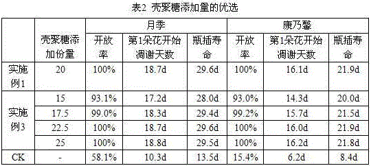 Compound flower fresh-keeping agent containing Chinese herbal medicinal components