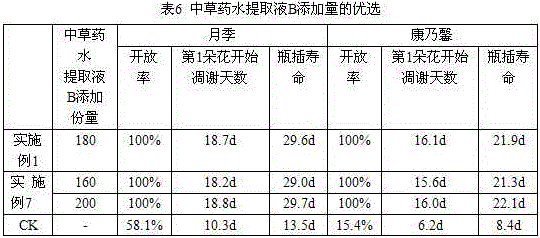 Compound flower fresh-keeping agent containing Chinese herbal medicinal components