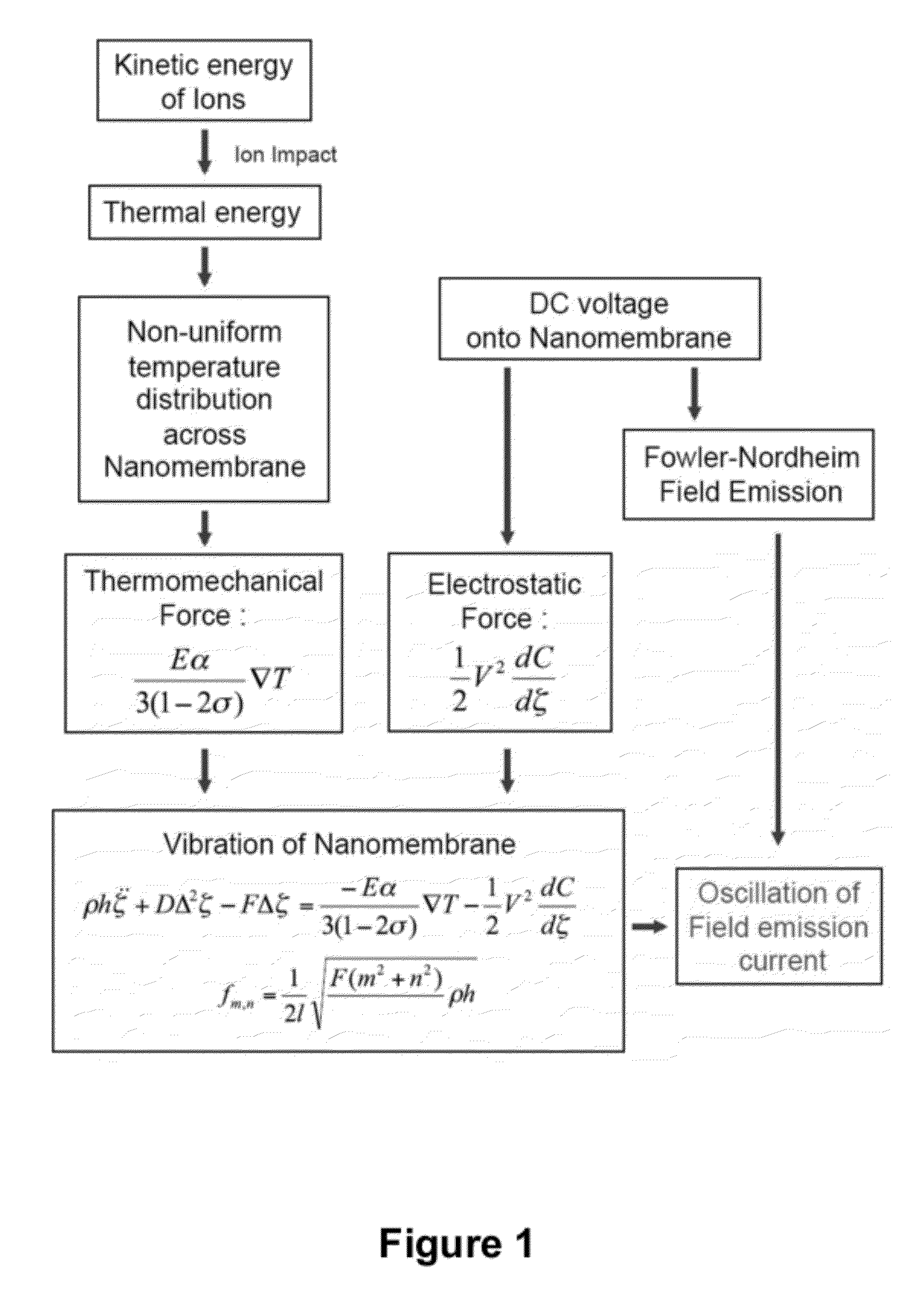 Membrane Detector for Time-of-Flight Mass Spectrometry