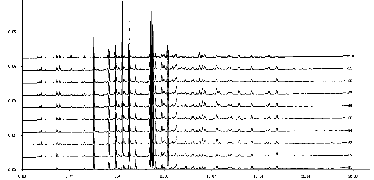 HPLC fingerprint determination method of cough relieving Bulbus fritillariae cirrhosae and loquat dripping pills