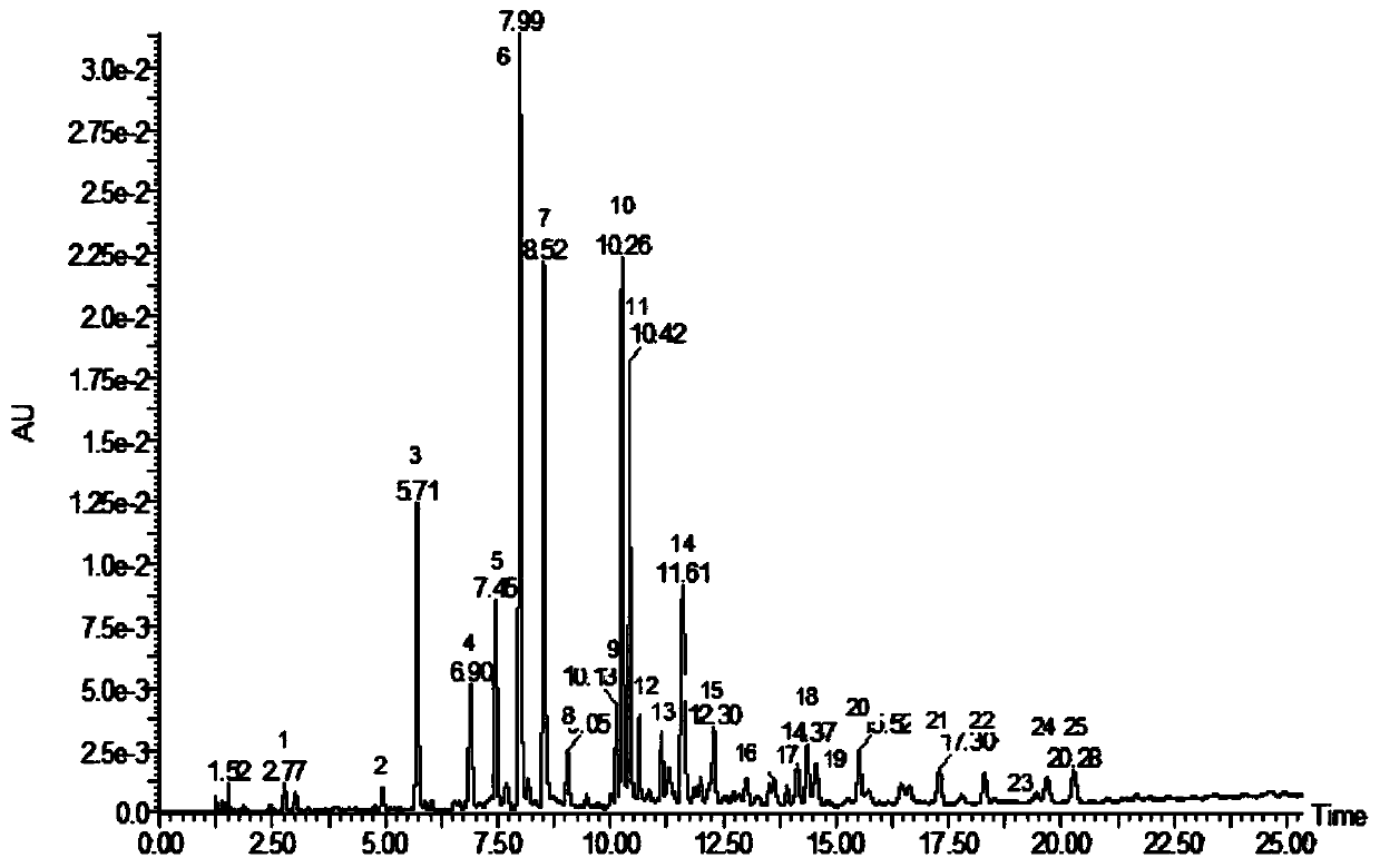 HPLC fingerprint determination method of cough relieving Bulbus fritillariae cirrhosae and loquat dripping pills