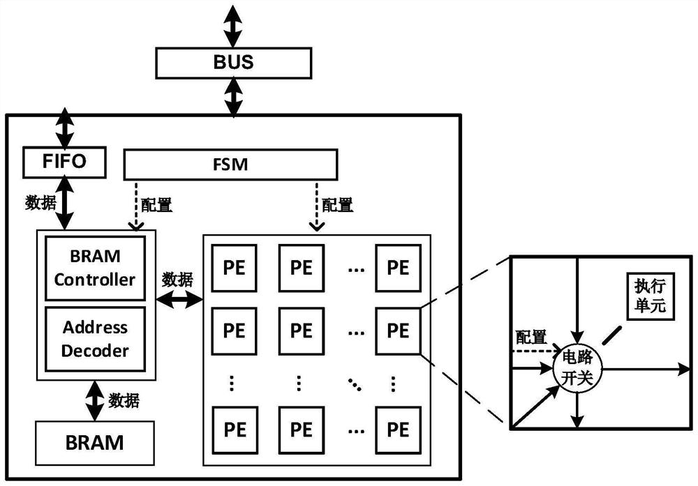 Reconfigurable hardware acceleration system for extended Kalman filtering