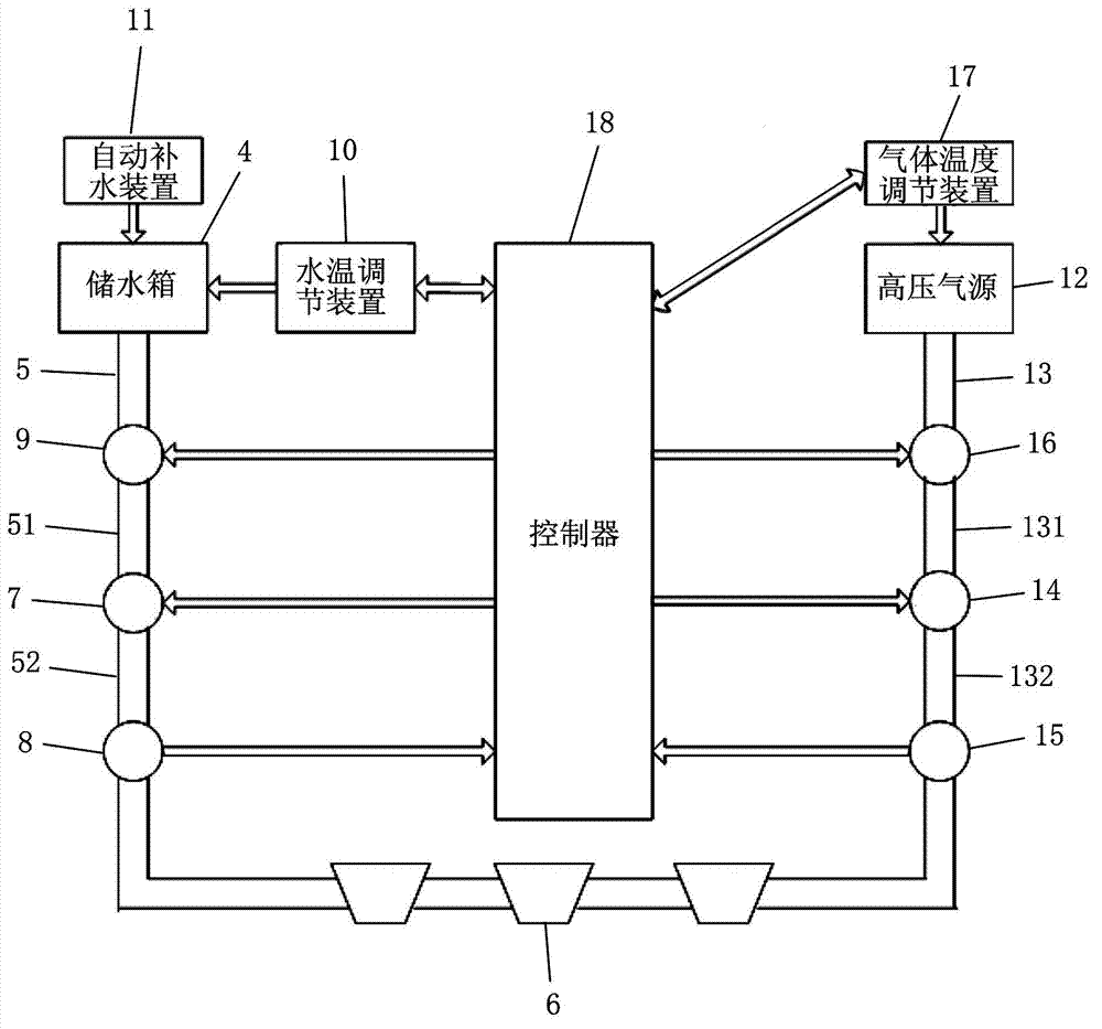 Gas flow regulating device for icing-freezing rain test system