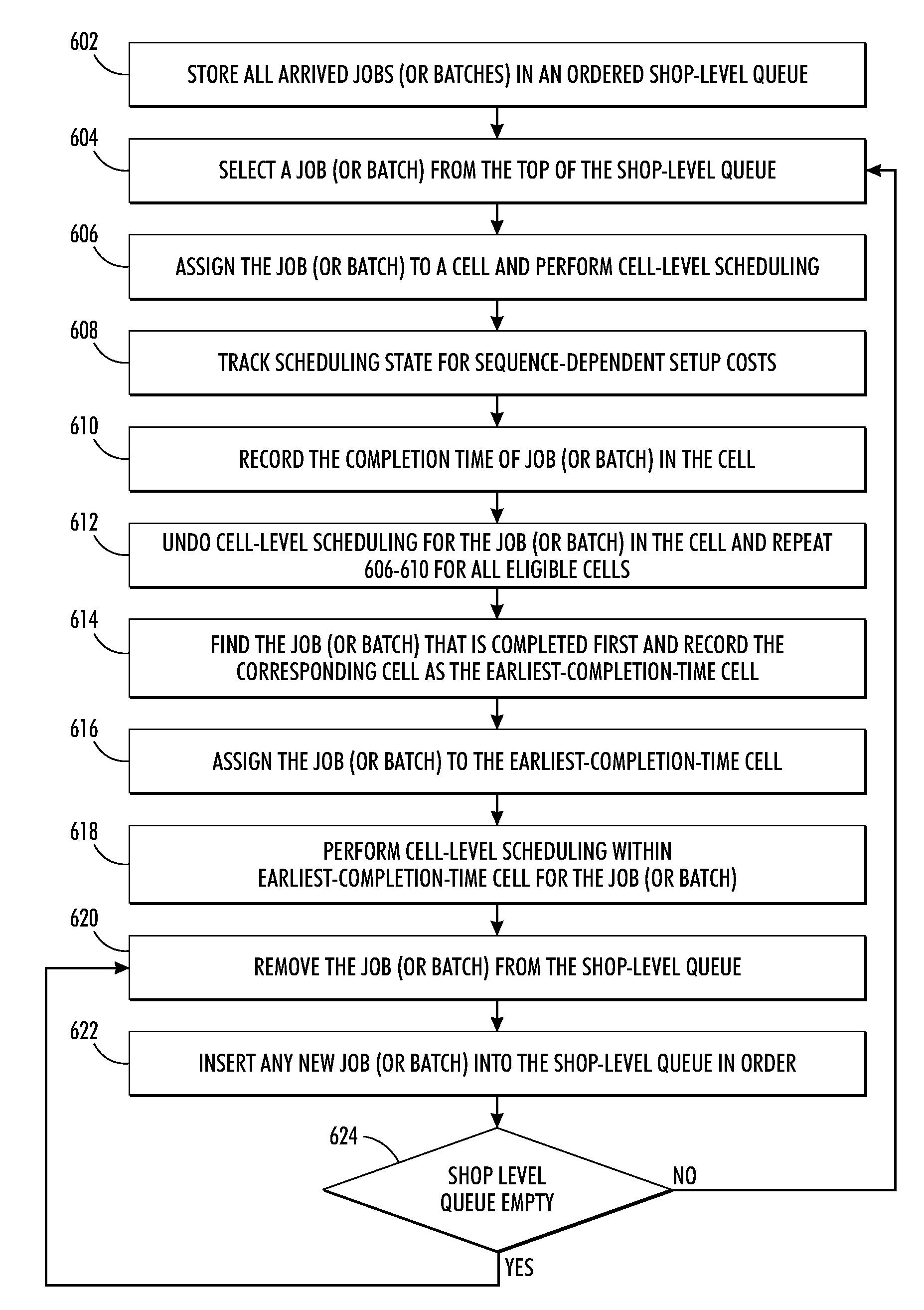 System and methods for dynamic scheduling in cellular manufacturing with batch-splitting