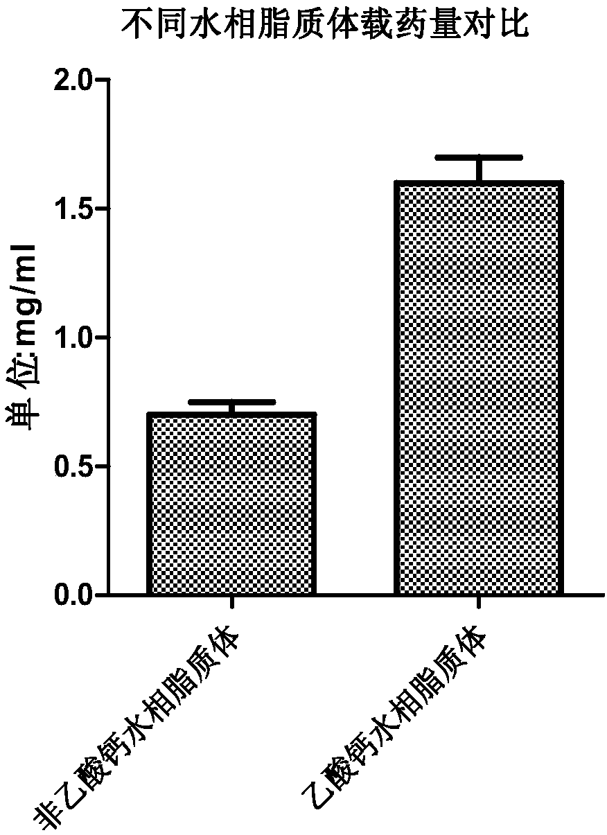 All-trans retinoic acid liposome preparation and preparation and application thereof