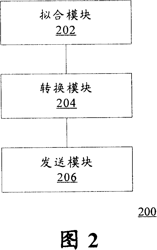 Method and apparatus for driving numerically controlled machine to execute space circular arc interpolation process