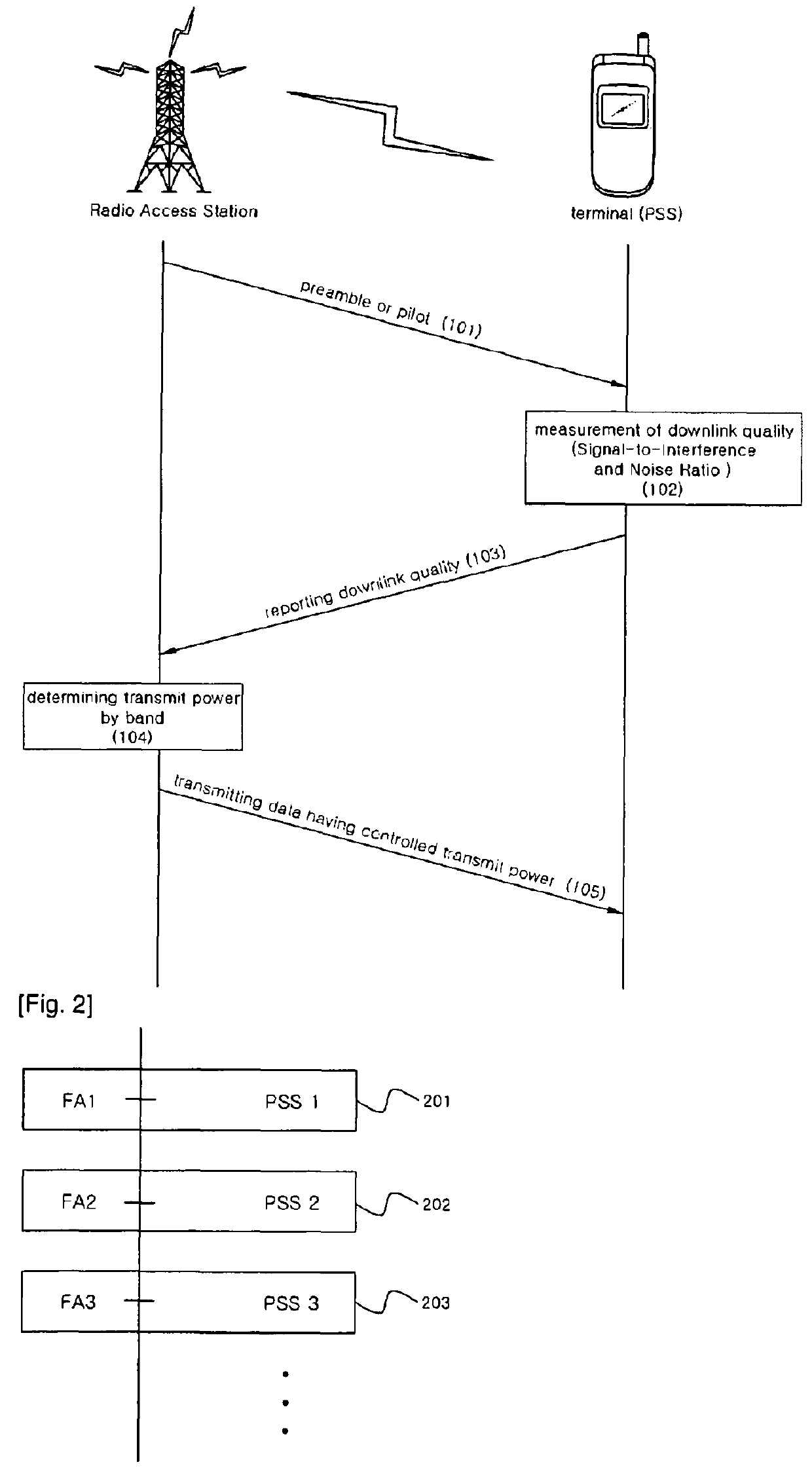 Method and apparatus for allocating downlink power in wireless communication system