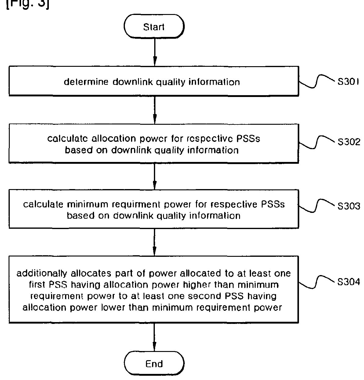 Method and apparatus for allocating downlink power in wireless communication system