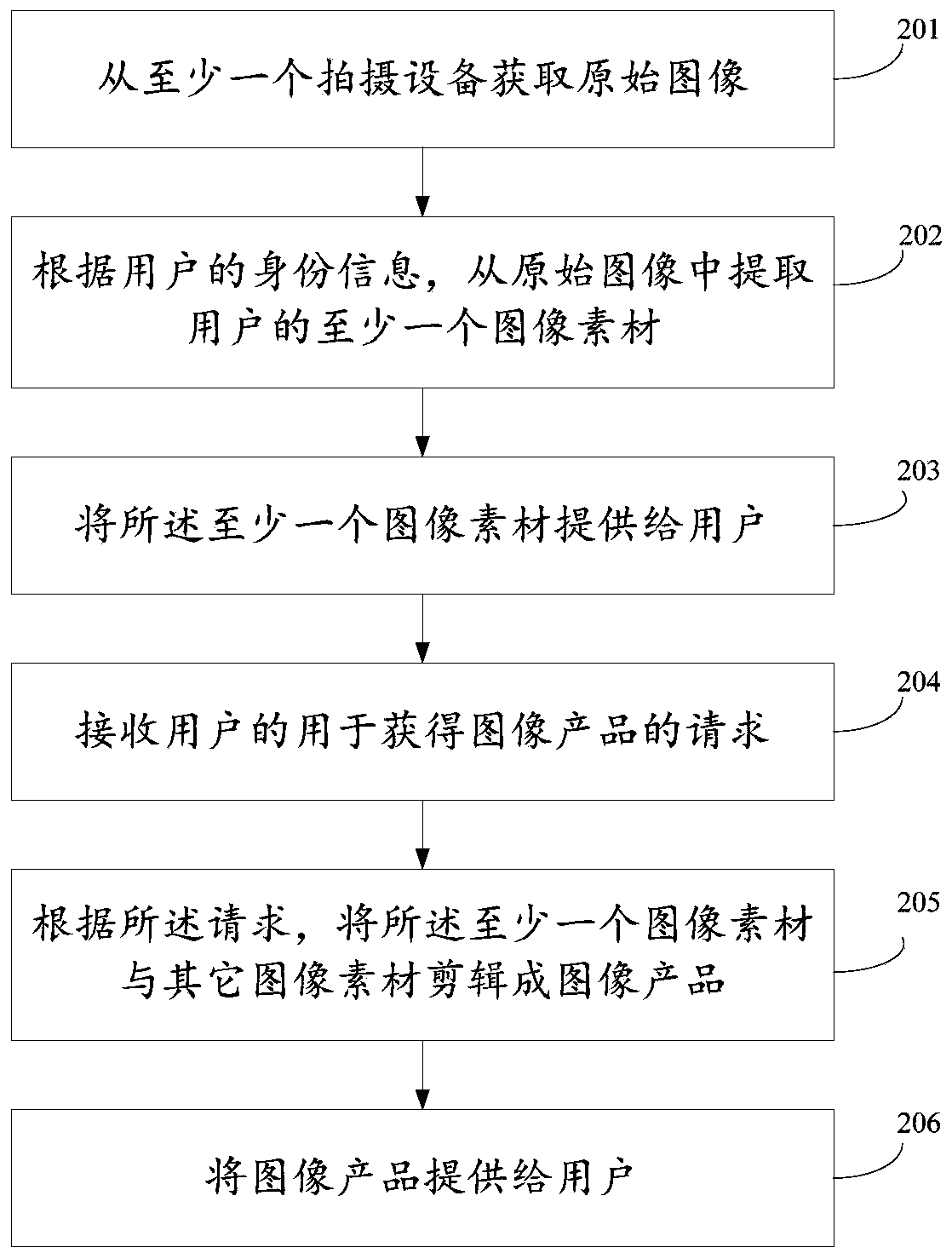 Method and device for making images