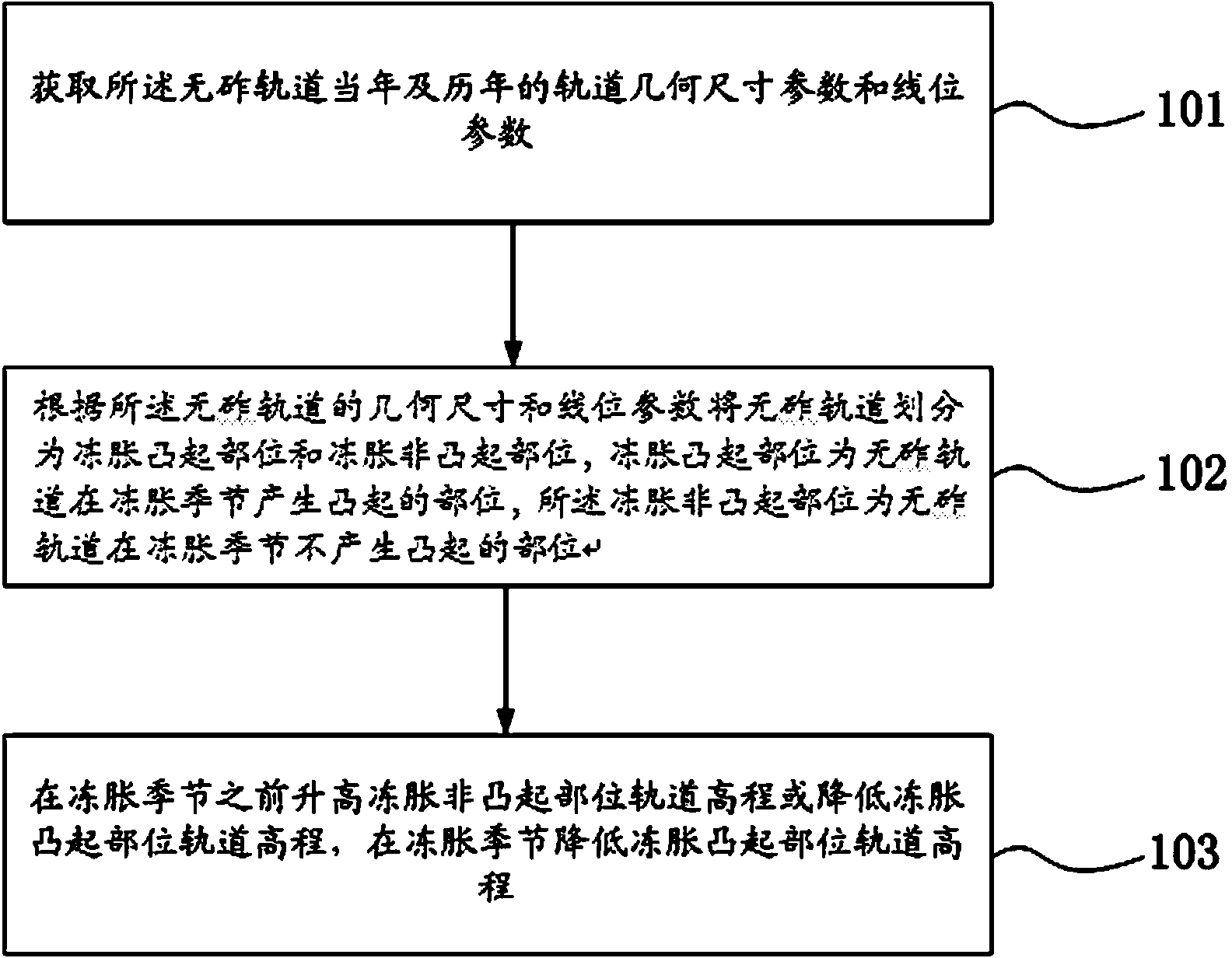 Method for maintaining and handling railway ballastless track with frost heaving