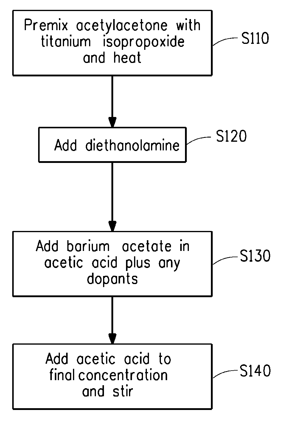 Large area thin film capacitors on metal foils and methods of manufacturing same