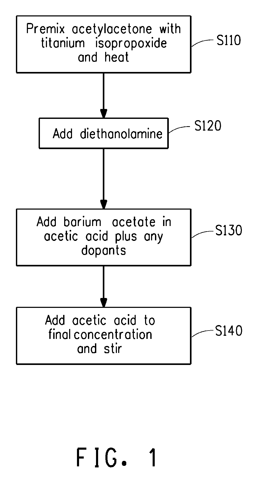 Large area thin film capacitors on metal foils and methods of manufacturing same