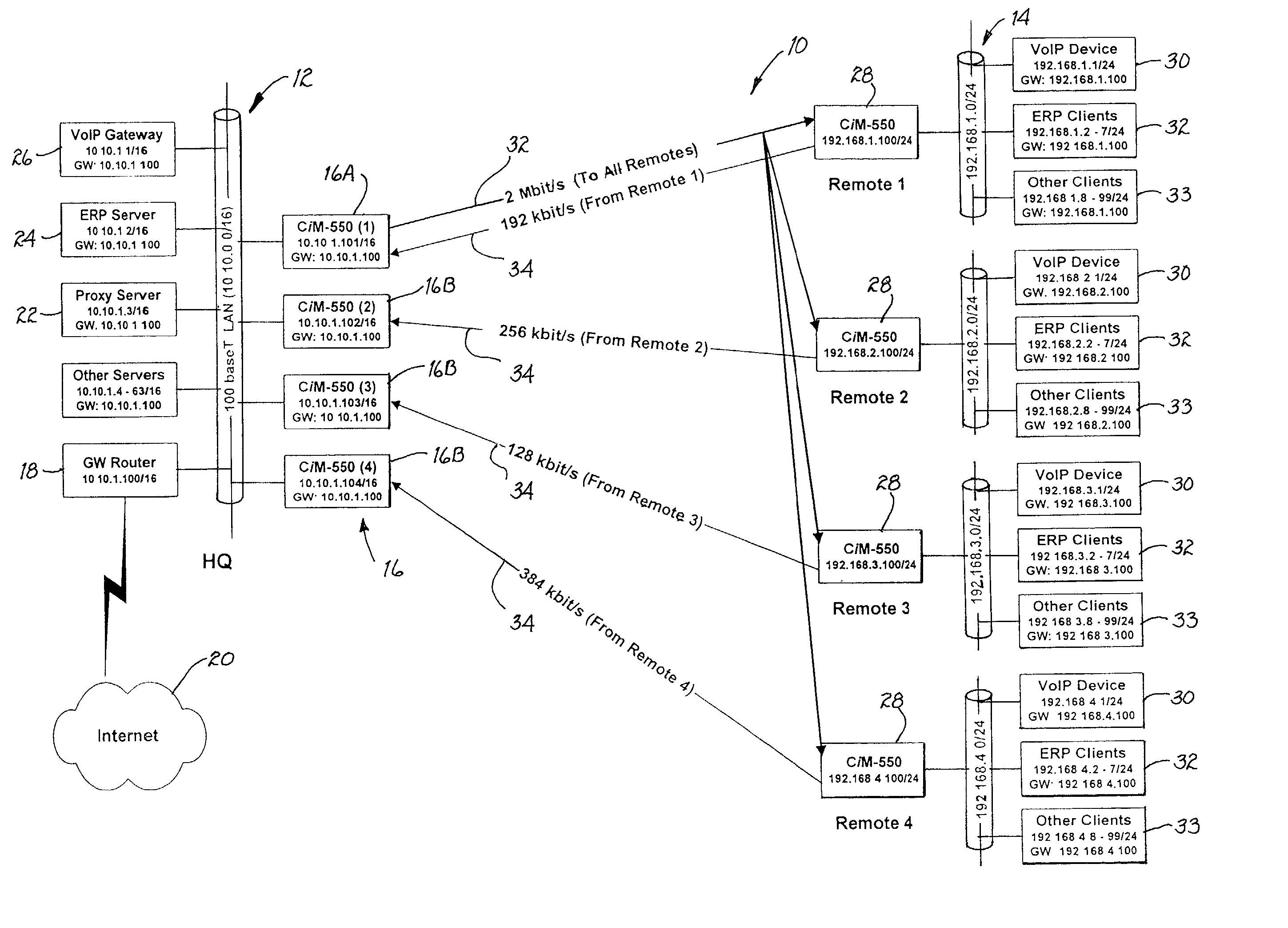 IP/HDLC addressing system for replacing frame relay based systems and method therefor