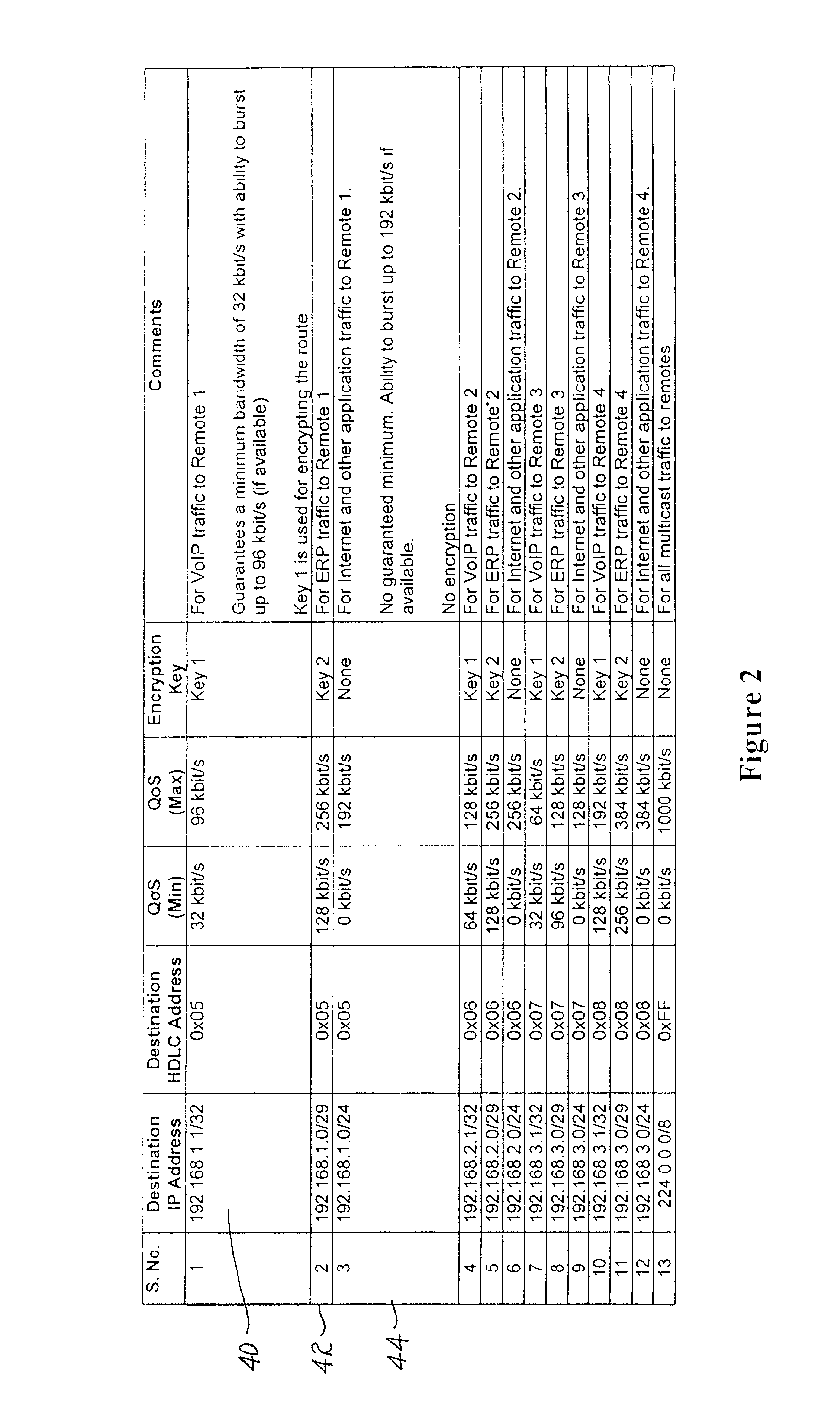 IP/HDLC addressing system for replacing frame relay based systems and method therefor