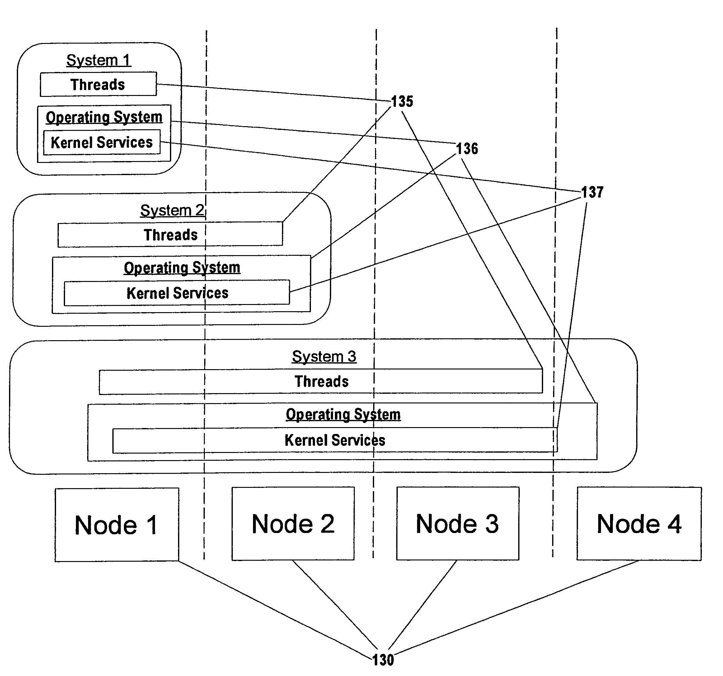 Mechanism for reducing remote memory accesses to shared data in a multi-nodal computer system