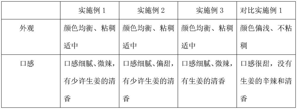 Ginger concentrated juice and preparation method thereof