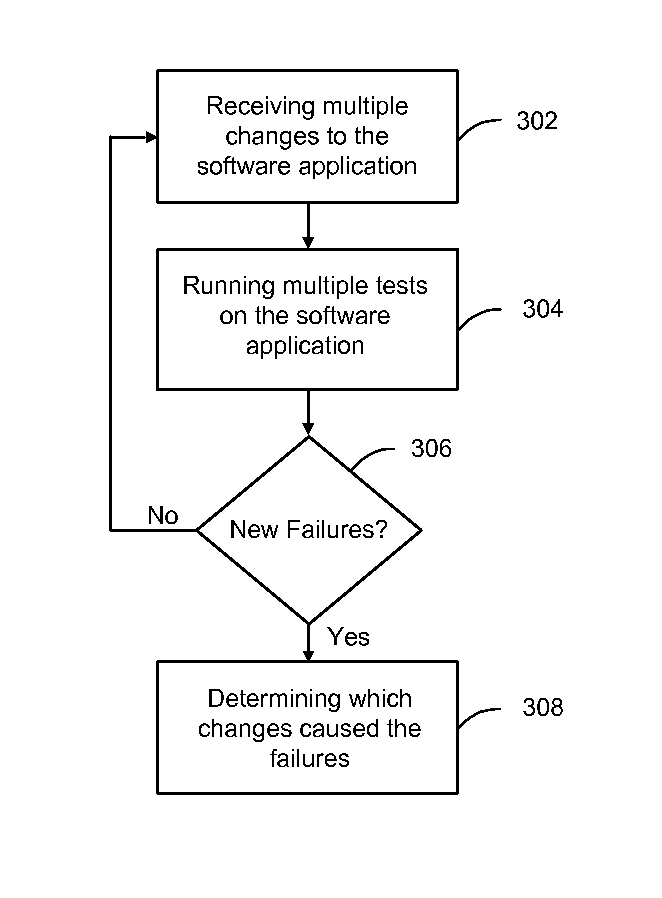 Testing a software application used in a database system