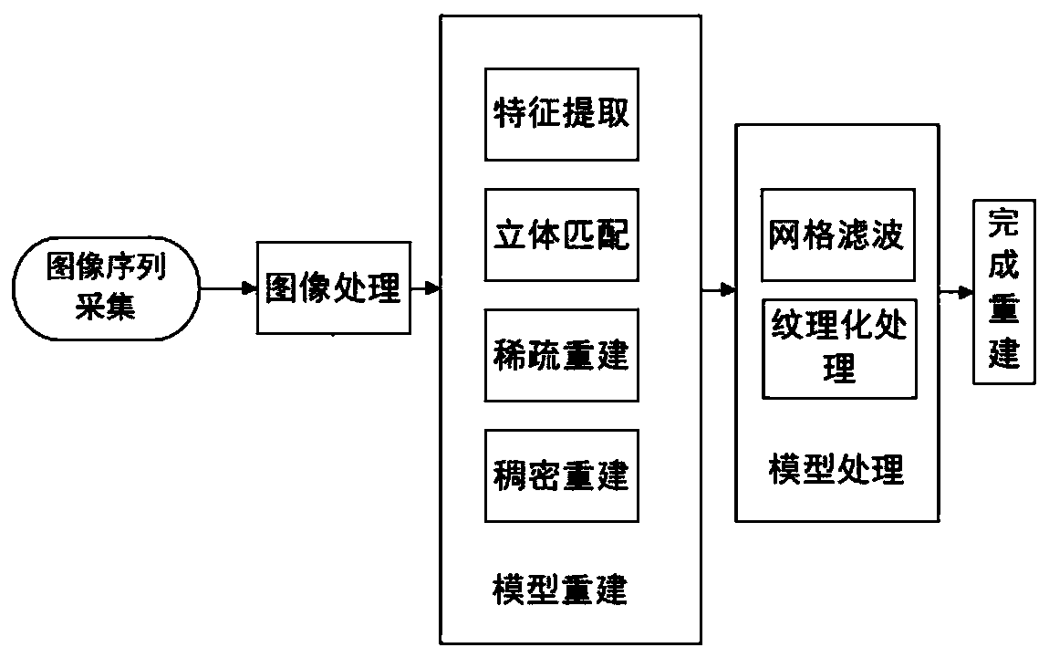 Method and device for establishing three-dimensional reconstruction model of space moving target